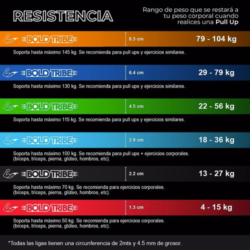 BOLD TRIBE Kit de 10 Ligas de Resistencia Unlimited Pack - Bandas Elásticas Premium - Ideales para Pull Ups, Cross Training, Calistenia, Dominadas y Entrenamiento Funcional - Gym en Casa