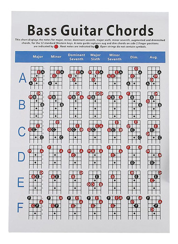 Bajo Eléctrico, Guitarra, Cuerda, Tabla De S 21x28cm