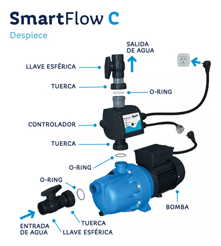 Bomba Presurizadora Smart Flow C20 Cisterna 1/3hp Rotopast