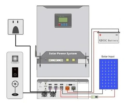 Imagen 3 de 9 de Inversor Solar 1000w Hibrido Nkm Mppt 1kw 24v-110v 30a