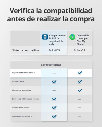 Eufy Smarttrack Tarjeta De Seguridad