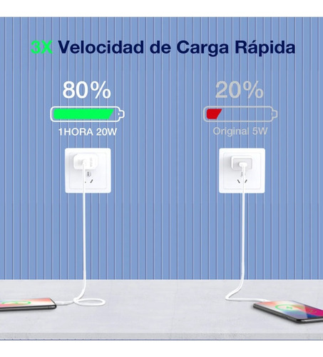 10 Piezas Cargador 1hora Tipo C Turbode 20w/sin Cable Blanco
