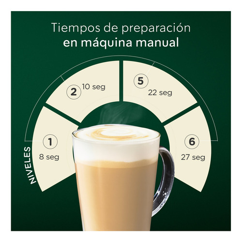 Starbucks Nescafé Dolce Gusto Cápsulas De Café White Mocha