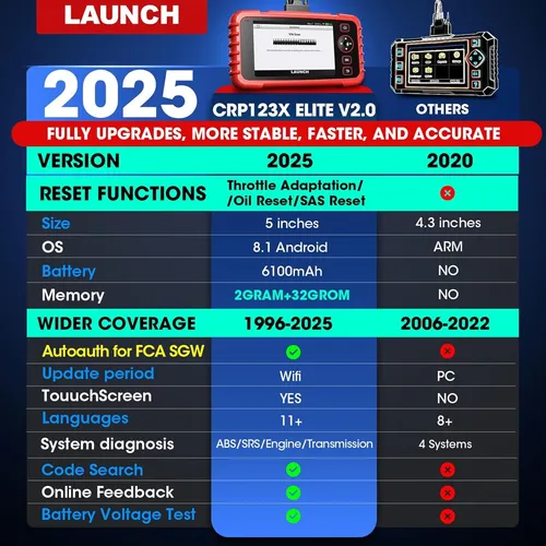 Launch Crp123x Scanner Automotriz 4 Servicios Tactil Obd2