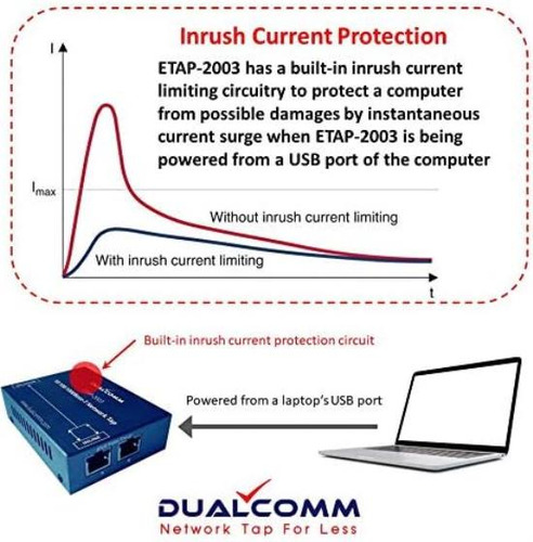 Tap De Red Dualcomm Etap-2003 Gigabit Ethernet