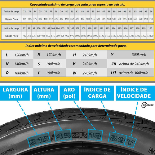 Kit 2 Pneus Delinte Aro 21 245/35r21 Dh2 96y Xl