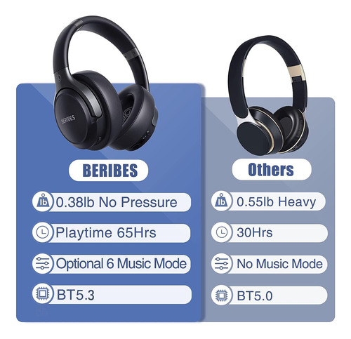 Beribes Auriculares Bluetooth 3 Modos De Uso