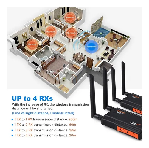 1 Tx Y 2 Rx Kit Extensor Hdmi Inalámbrico Transmisor Y