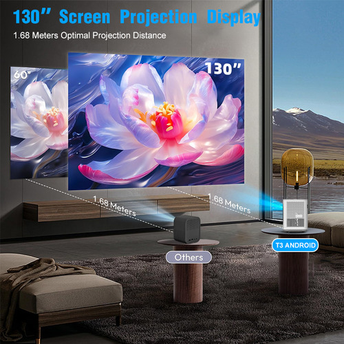 Proyector Doméstico Portátil Hd Inalámbrico Productos