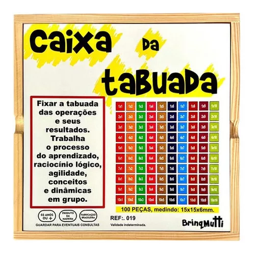 Placa de Aprendizagem de Matemática - Tabuada de Multiplicação