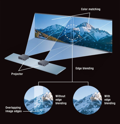 Proyector Panasonic 50W 5200lm blanco 127V