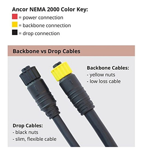 Productos De Grado Marino Ancor Nmea 2000 - Kit De Terminado