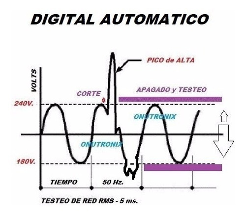 Imagen 4 de 9 de Protector Alta Baja Tension Automatico 220v Ca. 60a Riel Din