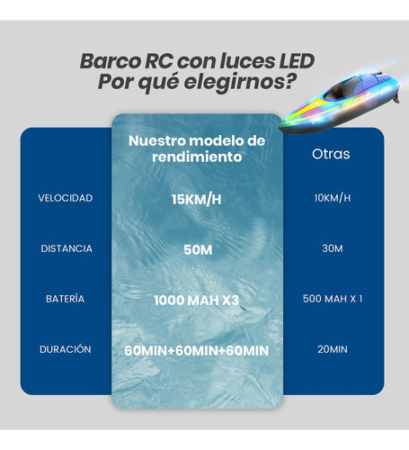 Barco Mando A Distancia Con Luz Led Azul 3 Baterías 15km/h