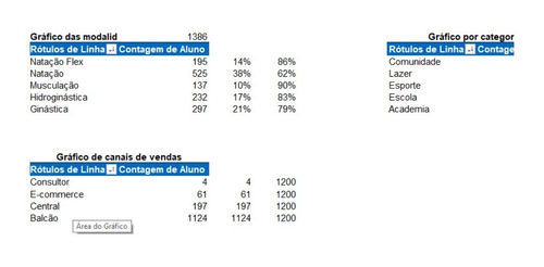 Planilha Gestão Academias Analise De Matriculas Dashboard