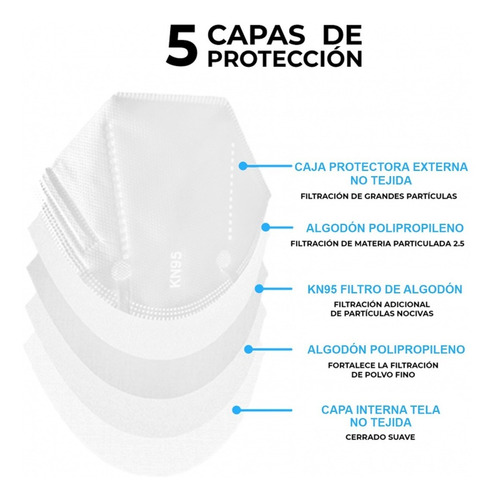 Cubrebocas Kn95 Tapabocas Certificado Mascarilla 5 Capas