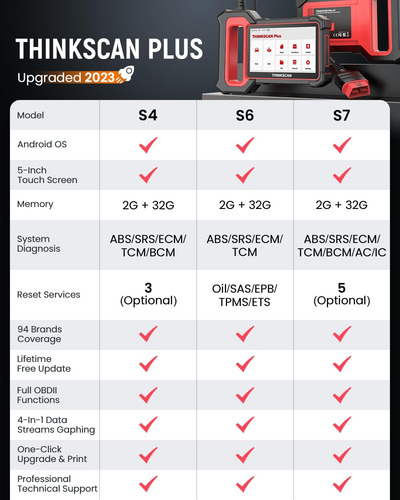 Escáner Obd2 Thinkscan Plus S7 Con 5 Servicios Especiales