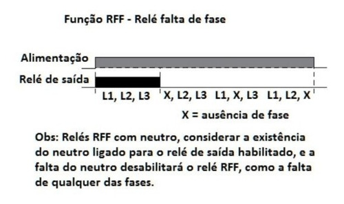 Imagem 4 de 5 de Kit Com 3 Reles Falta De Fase Trifásico 440v Sem Neutro