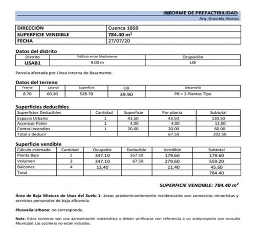 Lote En Venta En Caba
