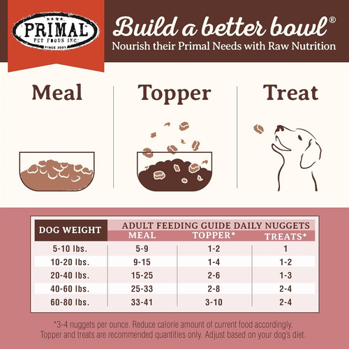 Primal Alimento Para Perros Liofilizado Sabor Pavo 14 Onzas