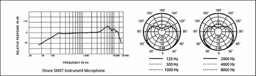 Microfono Shure Sm57 Original, Garantia Oficial 2 Años