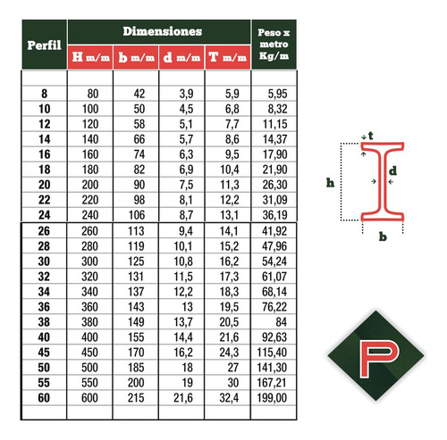 Perfil Ipn 100 Perfil Doble T (100 Mm) X 6 Mts Perticari