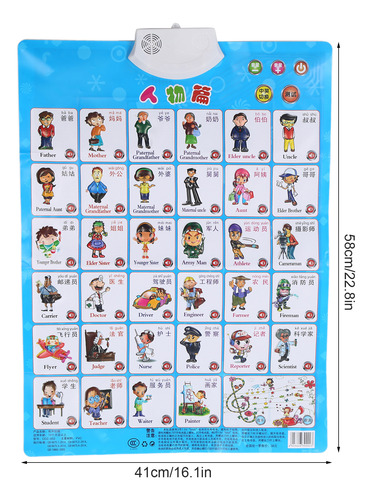Póster Sobre El Aprendizaje De Ocupaciones, Gráfico De Pared