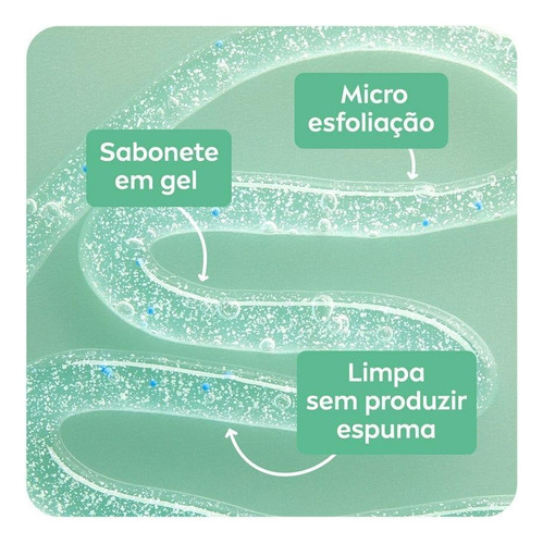 Kit Skincare Nivea Sab + Tônico + Hidr Gel + Filtro Solar 50