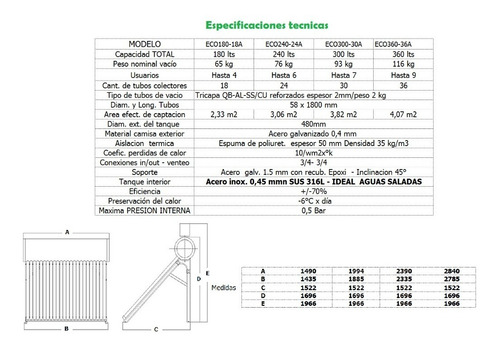 Termotanque Solar 300 Lt+controlador Electronico+resistencia