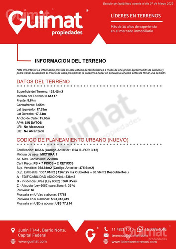Terreno En Belgrano - Vuelta De Obligado Y Blanco Encalada - Lideres En Terrenos