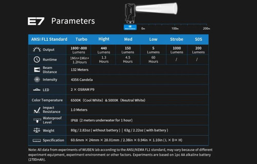 Mini lanterna recarregável Wuben E7 com ímã - Super Bright EDC 1800 lúmens