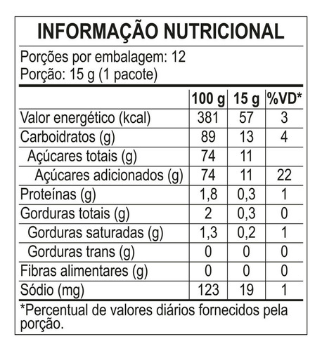Bala Fini Tubes Azedinhos Tres Cores Caixa Com 12 Unidades