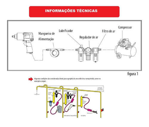 Imagem 6 de 6 de Mini Chave De Impacto Pneumática 53kg 1/2 Pol Eda-9of