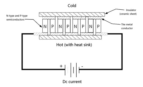Refrigerador Termoeléctrico Tec1-12704 Peltier 30 Mm X 30 Mm