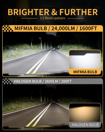 Lâmpada Led Mifmia H1 34000lm 6500k Cool White 800% Mais Bri