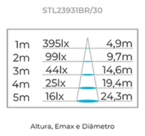 Luminária Linear Plane 16w 4000k 1900lm Stl23931/40 - Stella