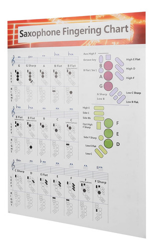 Tabla Comparativa De Conceptos Básicos De Saxofon Fingering