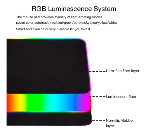 Rgb Gaming Mouse Pad, Alfombra De Mouse De Juego Extra Grand