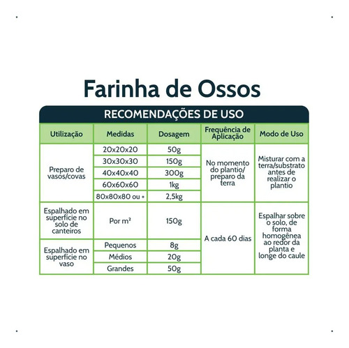 Fertilizante Farinha De Osso 1kg Forth Maxgreen Orgânico