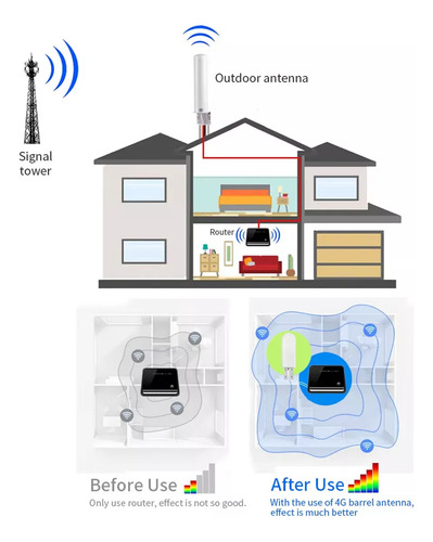 Antena Exterior Interior2g 3g 4g 5g Lte Doble Sma