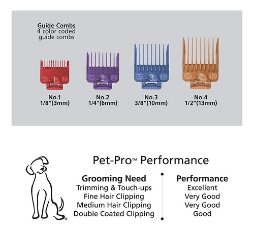 Wahl - Juego De Peluquería Canina Pet-pro Para Pequeños/gran