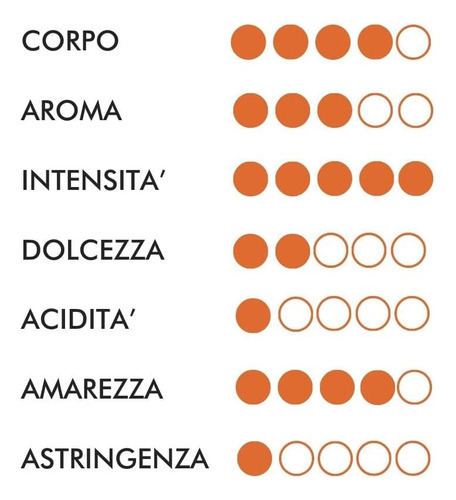 Capsulas Nespresso Cafe Motta Espresso Bar Aroma Intenso Eu