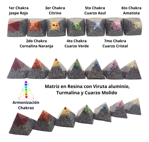 Orgonitas Set 7 Pirámides Para Alinear Chakras