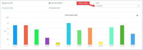 Imagem 3 de 9 de Módulo De Gerenciamento De Afiliados Para Perfex Crm