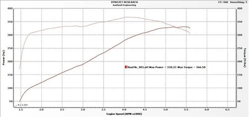 Mitsubishi Montero Sport Reprogramacion Stage1 Aumenta 35 Hp