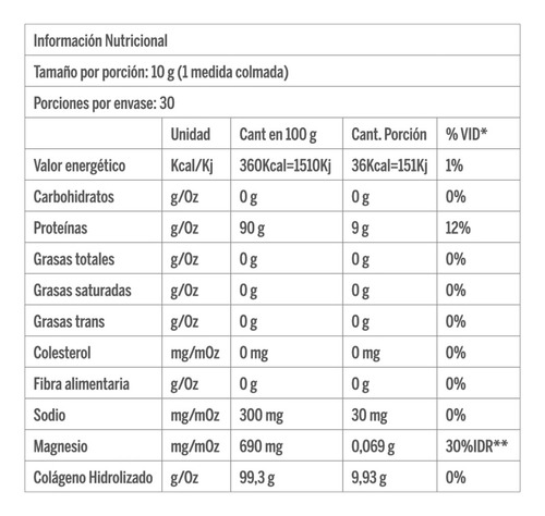 Wpn Wellness X2 Collagen Peptides Colageno Sin Sabor 300g 3c