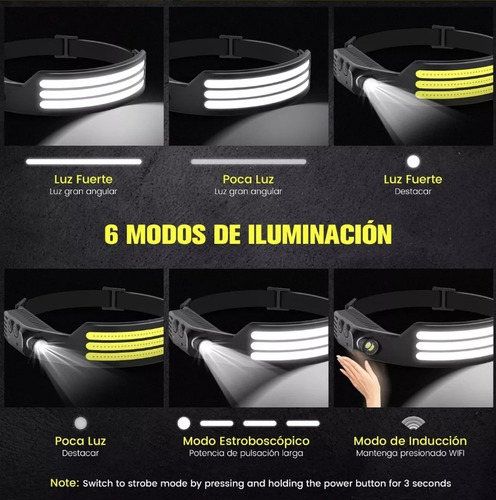 Wuchuang Lámpara De Cabeza Súper Brillante, Luz De Cabeza