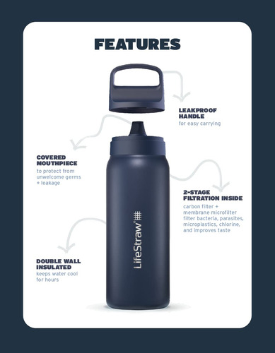 Botella Filtro De Agua Aislada Acero Inoxidable 24 Oz Azul