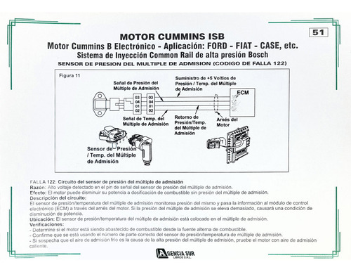 Sistemas De Inyección Electrónica Para Tractores Common Rail