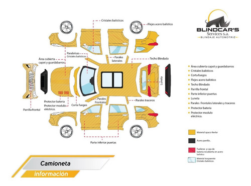 Imagen 2 de 10 de Blindaje De Autos, Seguridad 360° Al Mejor Precio Y Calidad.
